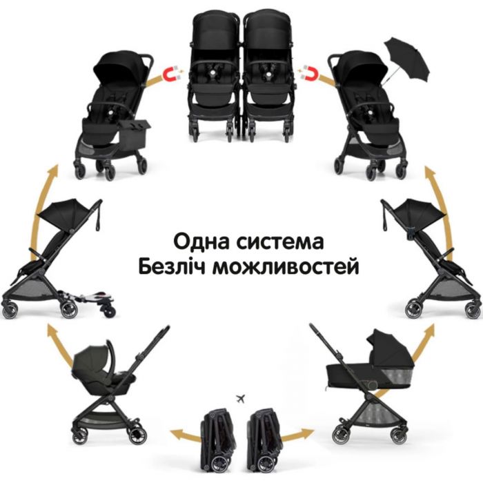 Прогулочная коляска Bumprider Connect Mini