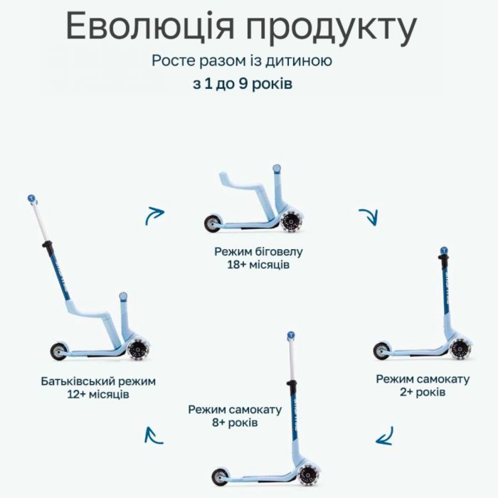 Самокат smarTrike Xtend Mini-Ride