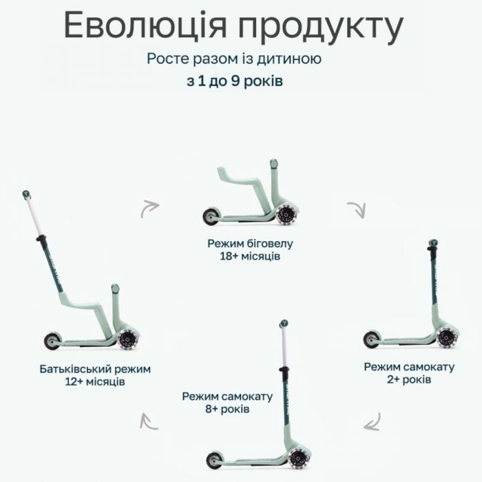 Самокат smarTrike Xtend Mini-Ride