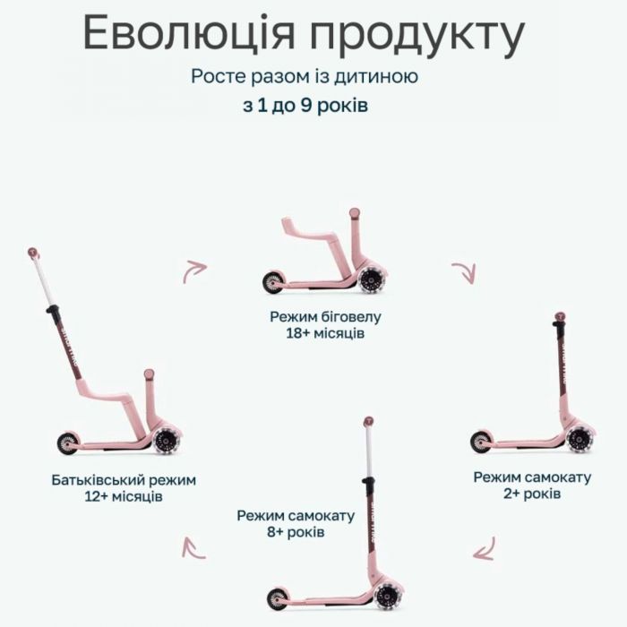 Самокат smarTrike Xtend Mini-Ride