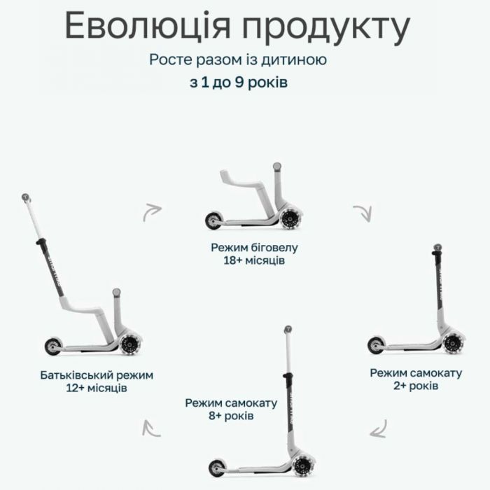 Самокат smarTrike Xtend Mini-Ride